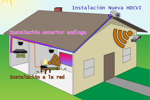 DVR Dahua 16 Canales HDCVI 1080P - Imagen 2